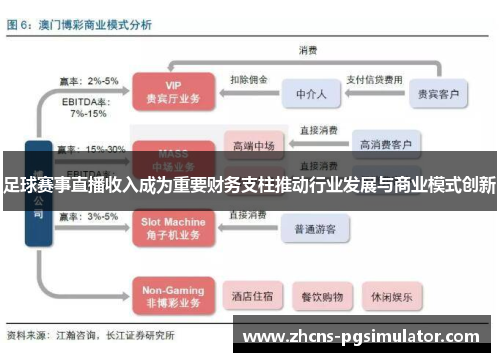 足球赛事直播收入成为重要财务支柱推动行业发展与商业模式创新