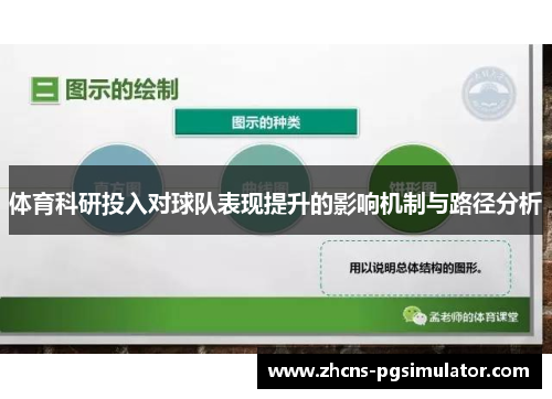 体育科研投入对球队表现提升的影响机制与路径分析