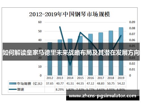 如何解读皇家马德里未来战略布局及其潜在发展方向