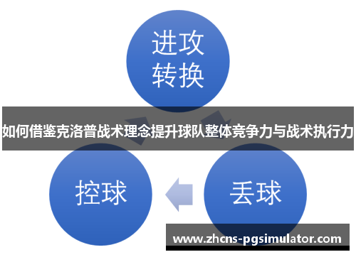 如何借鉴克洛普战术理念提升球队整体竞争力与战术执行力