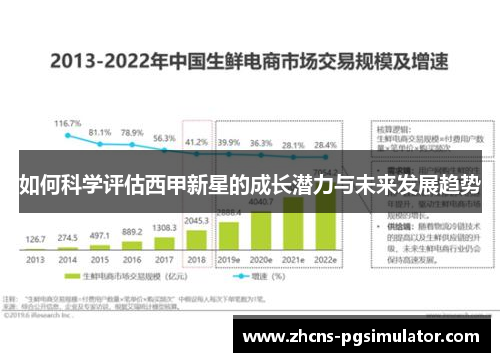 如何科学评估西甲新星的成长潜力与未来发展趋势