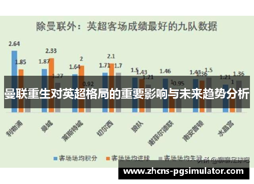 曼联重生对英超格局的重要影响与未来趋势分析