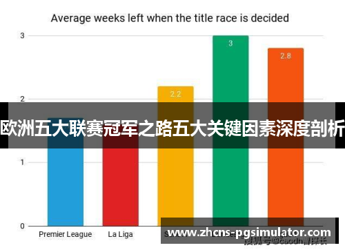 欧洲五大联赛冠军之路五大关键因素深度剖析