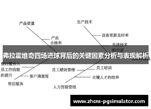 弗拉霍维奇四场进球背后的关键因素分析与表现解析