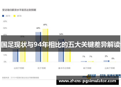 国足现状与94年相比的五大关键差异解读