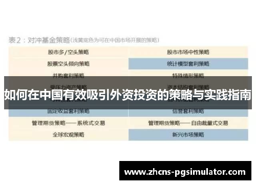 如何在中国有效吸引外资投资的策略与实践指南