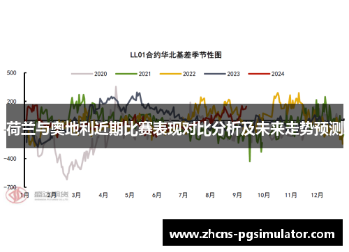 荷兰与奥地利近期比赛表现对比分析及未来走势预测