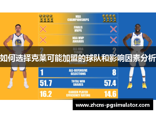 如何选择克莱可能加盟的球队和影响因素分析