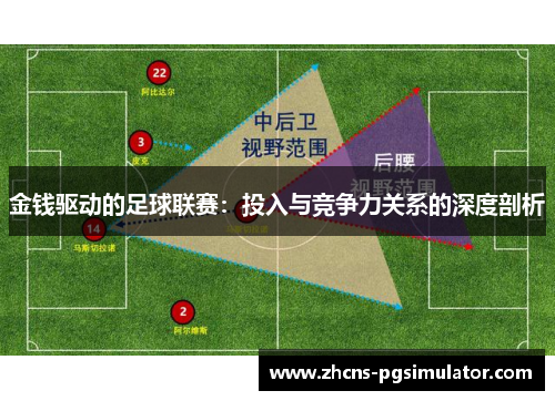 金钱驱动的足球联赛：投入与竞争力关系的深度剖析