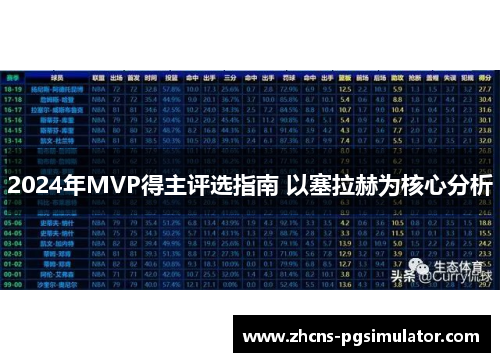 2024年MVP得主评选指南 以塞拉赫为核心分析