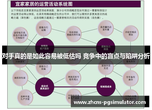 对手真的是如此容易被低估吗 竞争中的盲点与陷阱分析