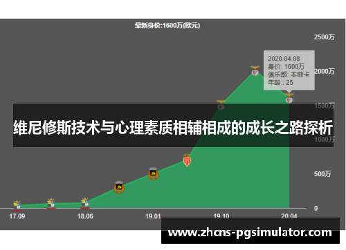 维尼修斯技术与心理素质相辅相成的成长之路探析