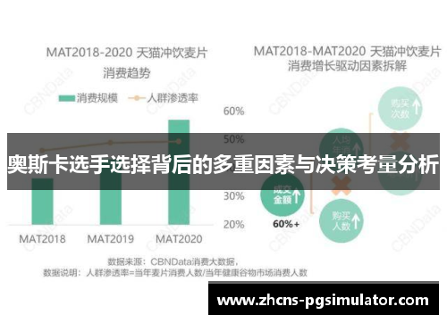 奥斯卡选手选择背后的多重因素与决策考量分析