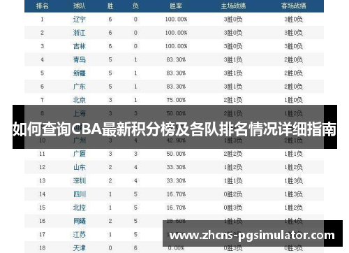 如何查询CBA最新积分榜及各队排名情况详细指南