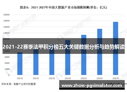2021-22赛季法甲积分榜五大关键数据分析与趋势解读