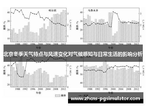 北京冬季天气特点与风速变化对气候感知与日常生活的影响分析