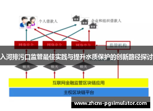 入河排污口监管最佳实践与提升水质保护的创新路径探讨