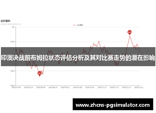 印澳决战前布姆拉状态评估分析及其对比赛走势的潜在影响