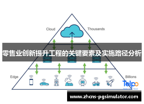 零售业创新提升工程的关键要素及实施路径分析