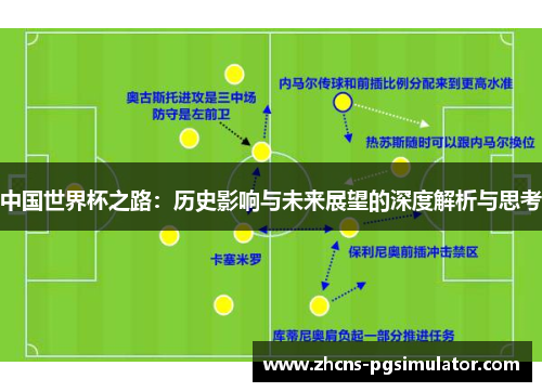 中国世界杯之路：历史影响与未来展望的深度解析与思考