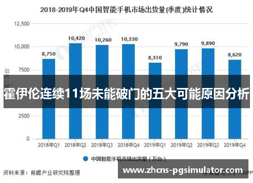 霍伊伦连续11场未能破门的五大可能原因分析