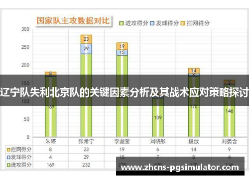辽宁队失利北京队的关键因素分析及其战术应对策略探讨