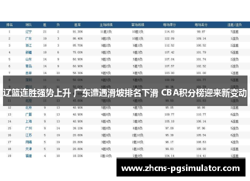 辽篮连胜强势上升 广东遭遇滑坡排名下滑 CBA积分榜迎来新变动