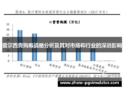 雷尔西克购筹战略分析及其对市场和行业的深远影响 雷尔西克购筹战略分析及其对市场和行业的深远影响