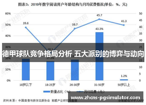 德甲球队竞争格局分析 五大派别的博弈与动向