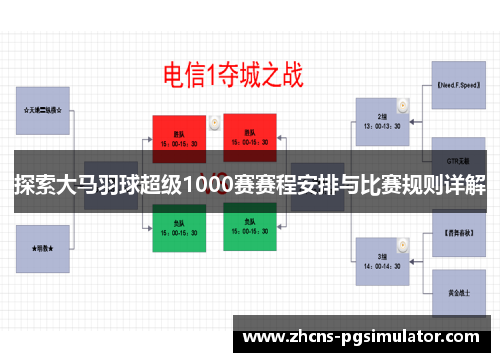 探索大马羽球超级1000赛赛程安排与比赛规则详解