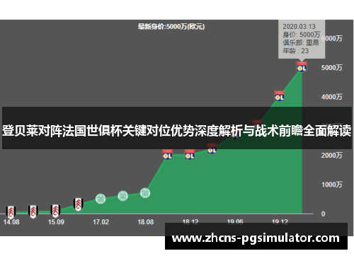 登贝莱对阵法国世俱杯关键对位优势深度解析与战术前瞻全面解读