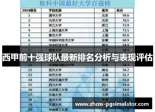 西甲前十强球队最新排名分析与表现评估