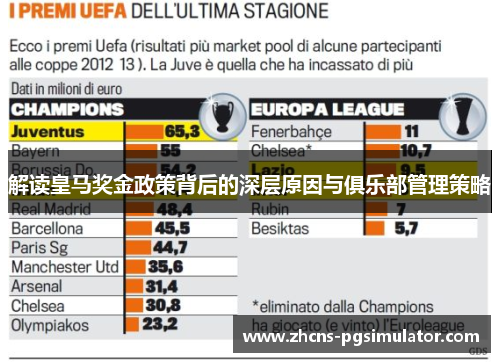解读皇马奖金政策背后的深层原因与俱乐部管理策略