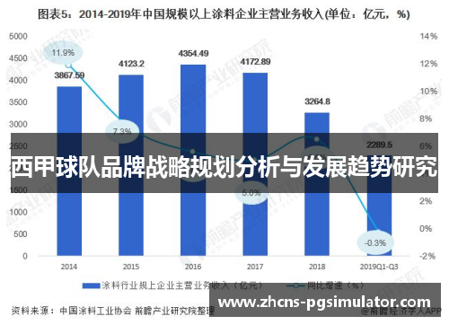 西甲球队品牌战略规划分析与发展趋势研究 西甲球队品牌战略规划分析与发展趋势研究