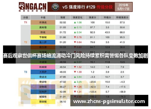 赛后观察世俱杯赛场暗流涌动冷门风险持续累积需警惕各队变数加剧