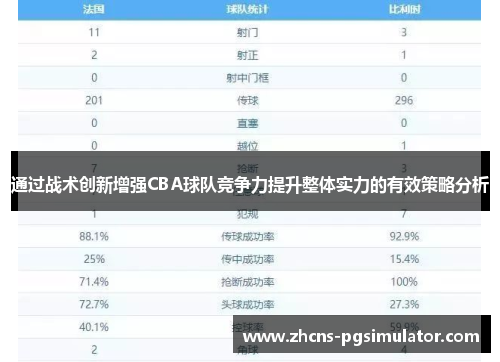 通过战术创新增强CBA球队竞争力提升整体实力的有效策略分析
